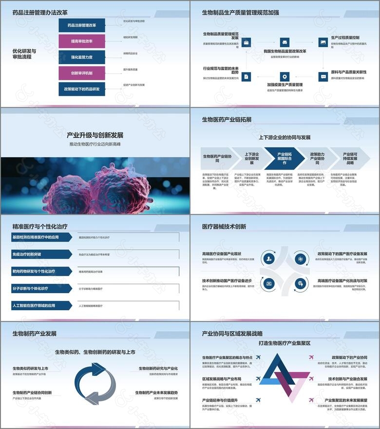 政策驱动下的生物医疗变革no.2