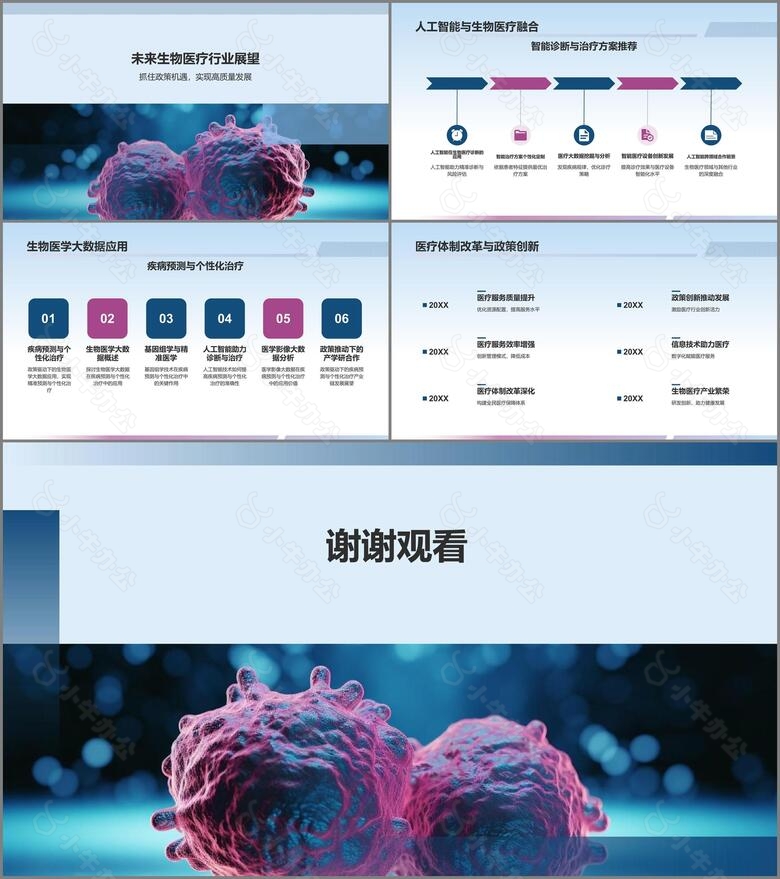 政策驱动下的生物医疗变革no.3