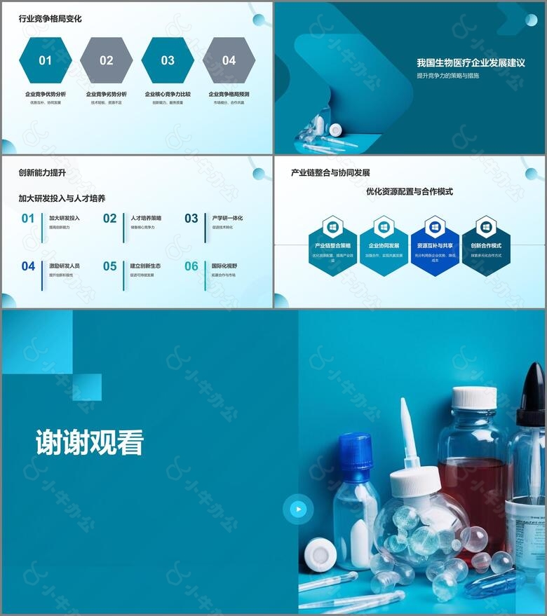 生物医疗企业竞争力分析no.3