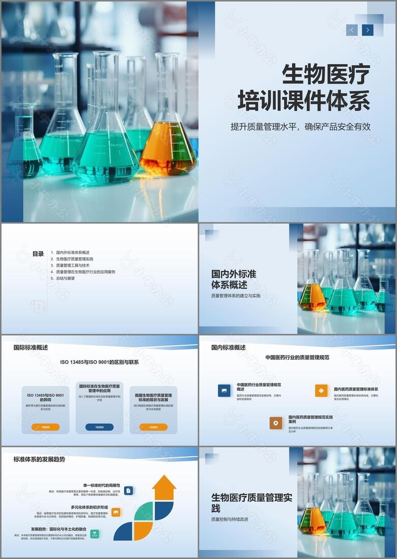 生物医疗质量管理培训课件体系与实践