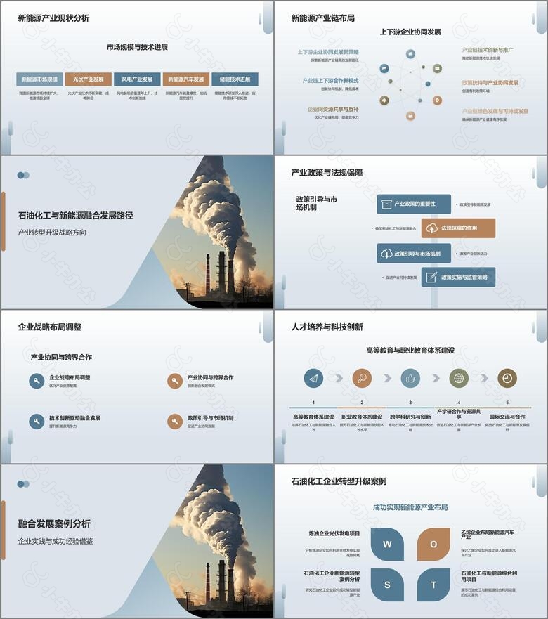 石油化工产业与新能源融合发展研究no.2