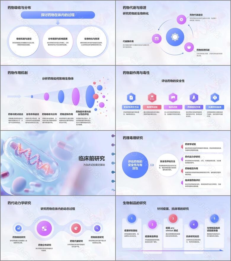 蓝色3D风药物开发与药理学PPT模板no.2