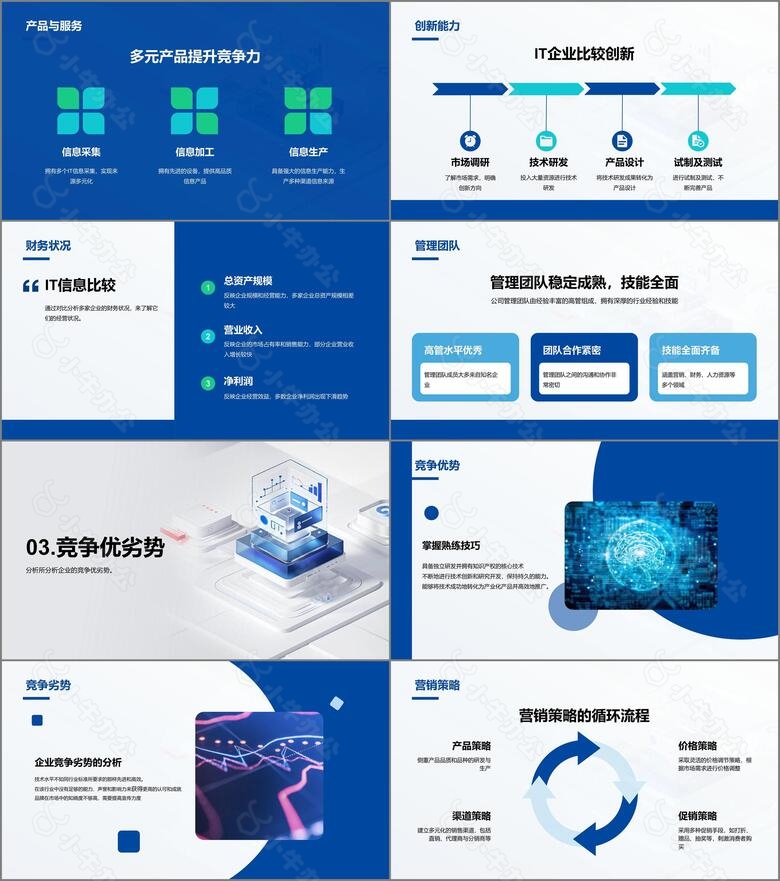 蓝色IT互联网企业竞争力分析研究报告PPT模板no.2