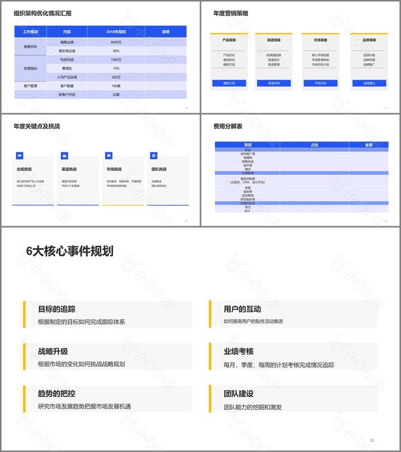 蓝色商务企业服务工作总结PPT案例no.3