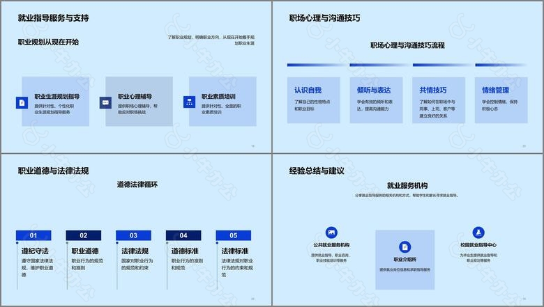 蓝色商务就业求职指导PPT模板no.3