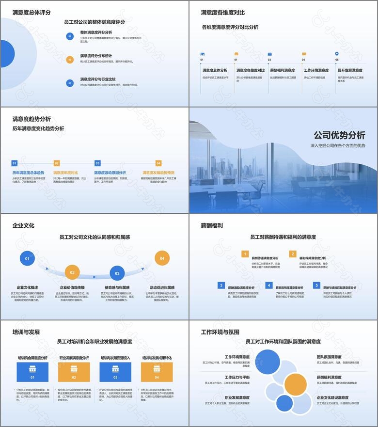蓝色商务风员工满意度调查分析PPT模板no.2