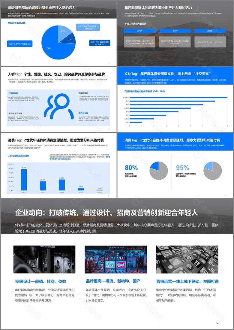 蓝色现代商务地产金融研究报告PPT主题no.2