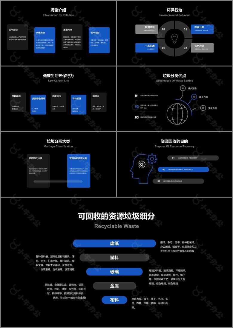 蓝色科技环保倡导研究报告PPT案例no.2