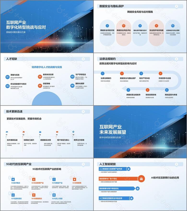 蓝色科技风数字化转型下的互联网产业总结PPT模板no.3