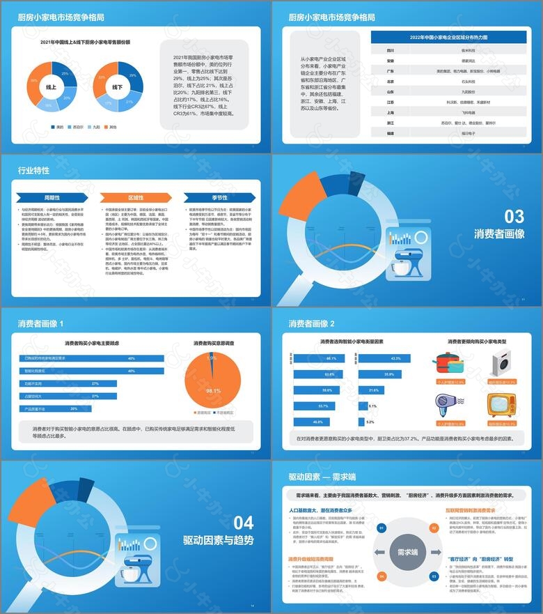 蓝色简约扁平厨房小家电行业报告PPTno.2
