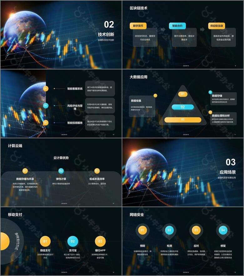 蓝黄色创意酷炫金融科技趋势研究报告PPT模板no.2