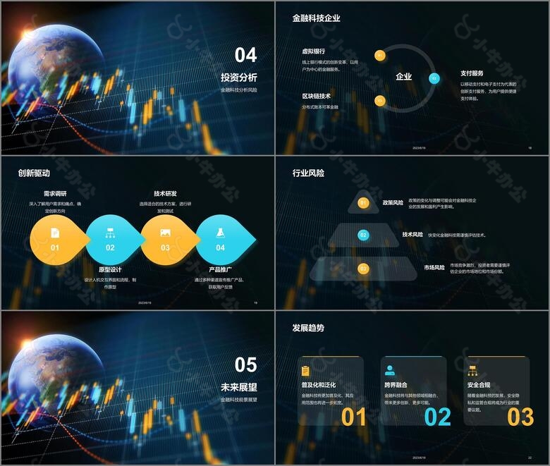 蓝黄色创意酷炫金融科技趋势研究报告PPT模板no.3