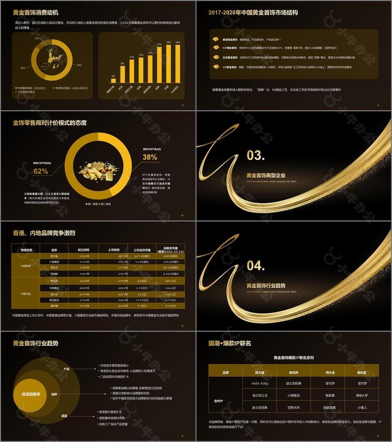 金色炫酷中国黄金首饰行业研究报告no.2
