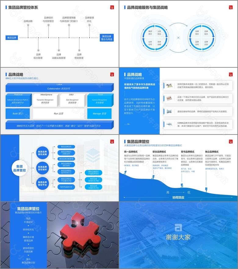 集团文化与品牌管控商务现代风格PPTno.2