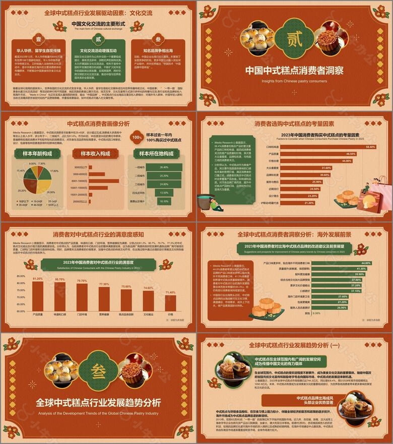 20XX年全球中式糕点行业消费洞察研究报告no.2