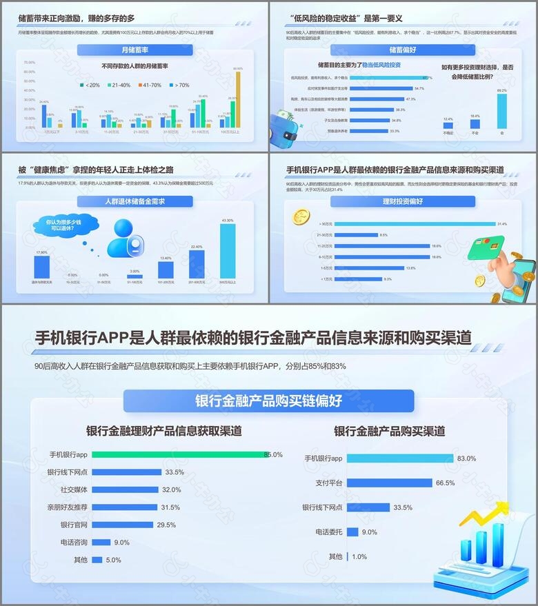 20xx年90后高收入人群no.3