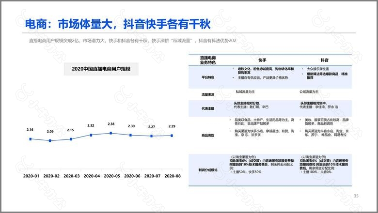 中国短视频行业报告no.6