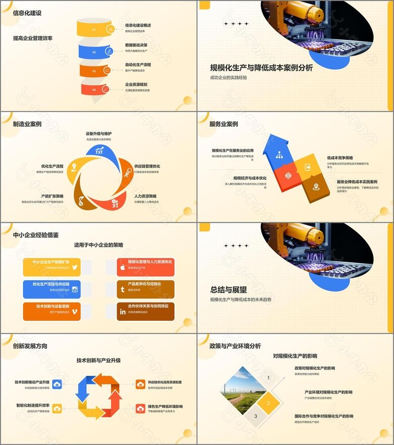 橙色商务风规模化生产降低成本策略PPT模板no.3