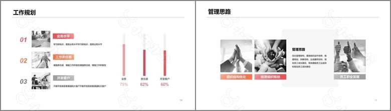 橙色销售竞聘简历PPT案例no.3