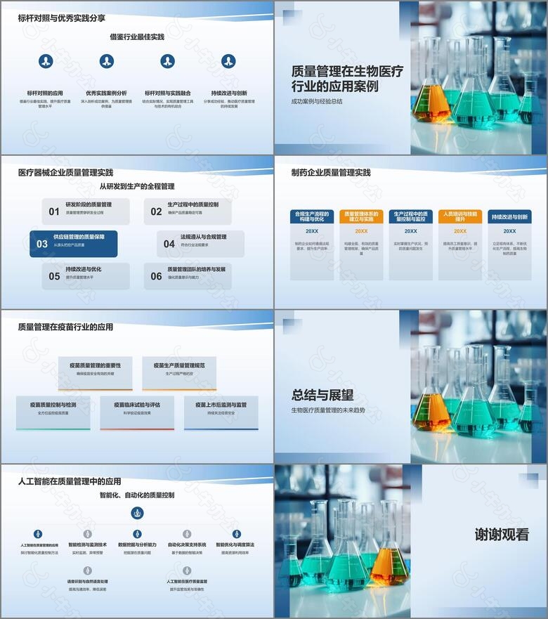 生物医疗质量管理培训课件体系与实践no.3