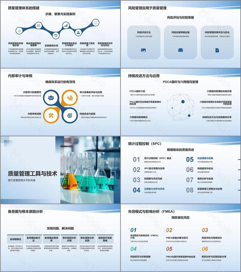 生物医疗质量管理培训课件体系与实践no.2