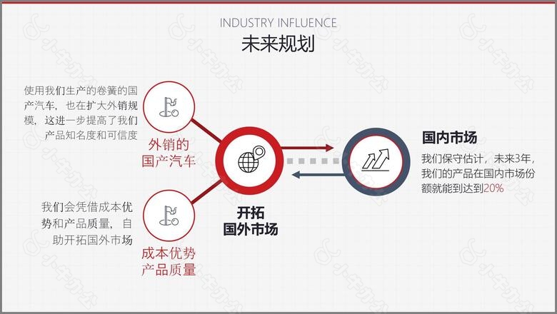 红色商务特色钢生产高耐久安全带弹簧PPT案例no.3