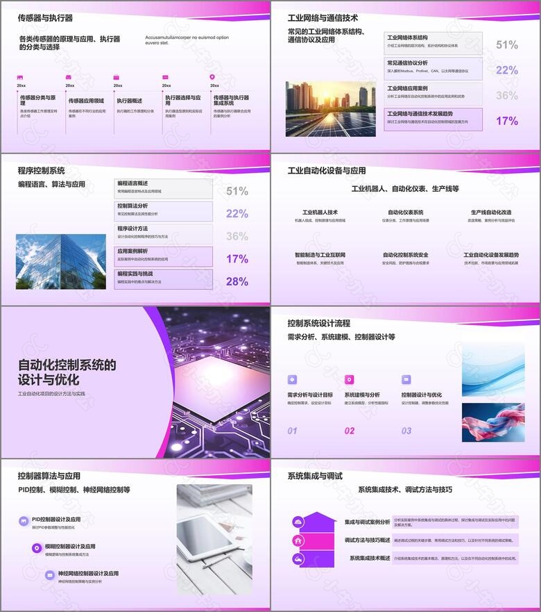 自动化控制系统教学课件no.2