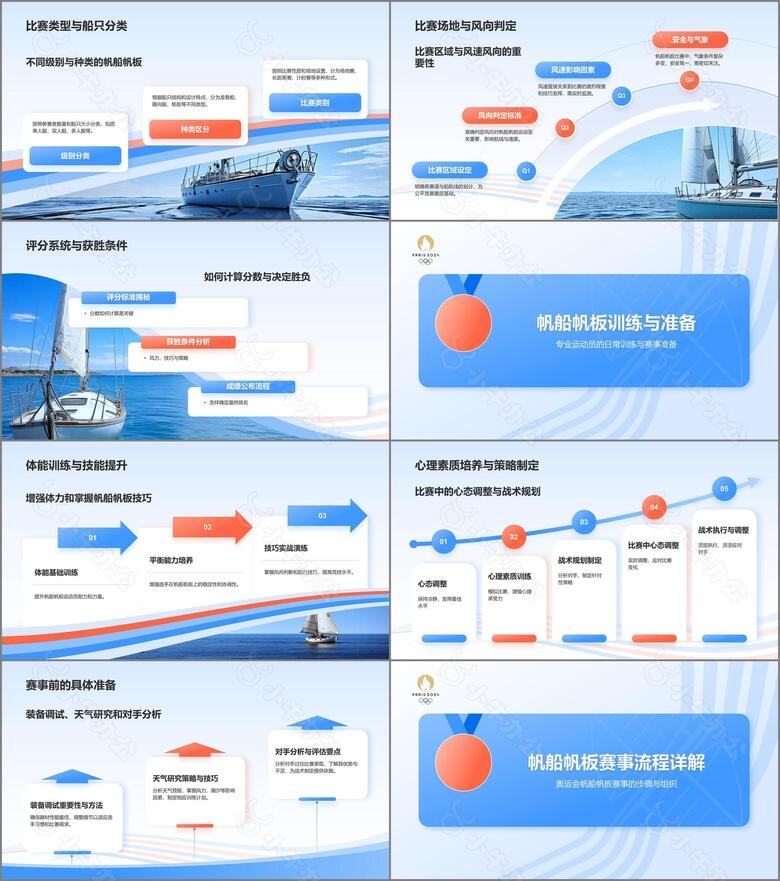 蓝色3D风奥运会帆船帆板知识科普PPT模板no.2