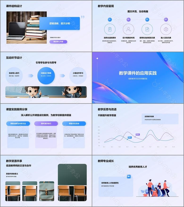 蓝色渐变风教师说课教学设计公开课PPT模板no.2