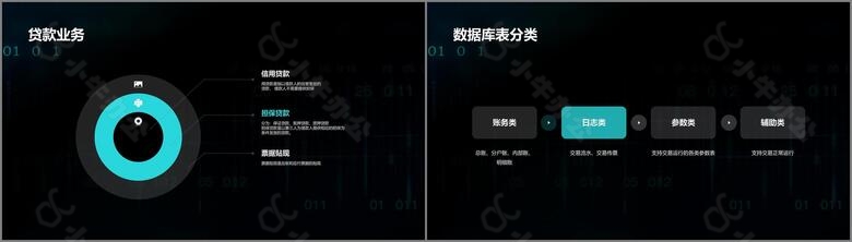 黑色科技银行技巧业务教学PPT案例no.3