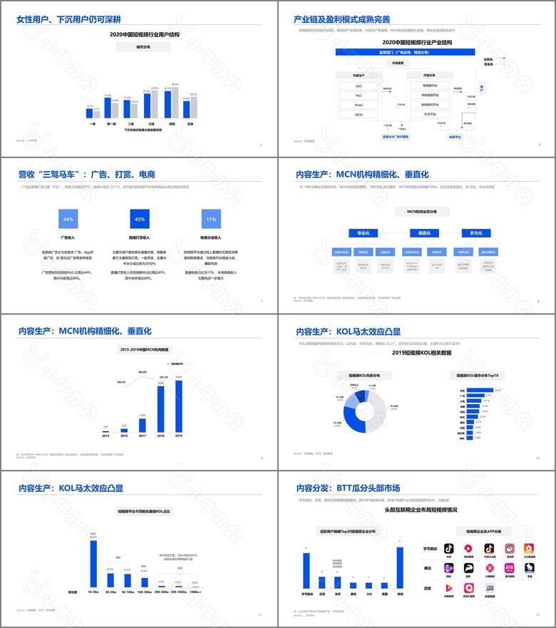 2020中国短视频行业报告no.2