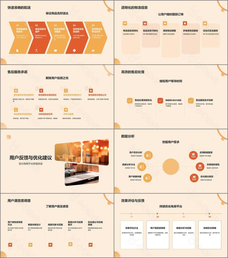 橙色摄影风电商平台用户体验总结汇报PPTPPT模板no.3