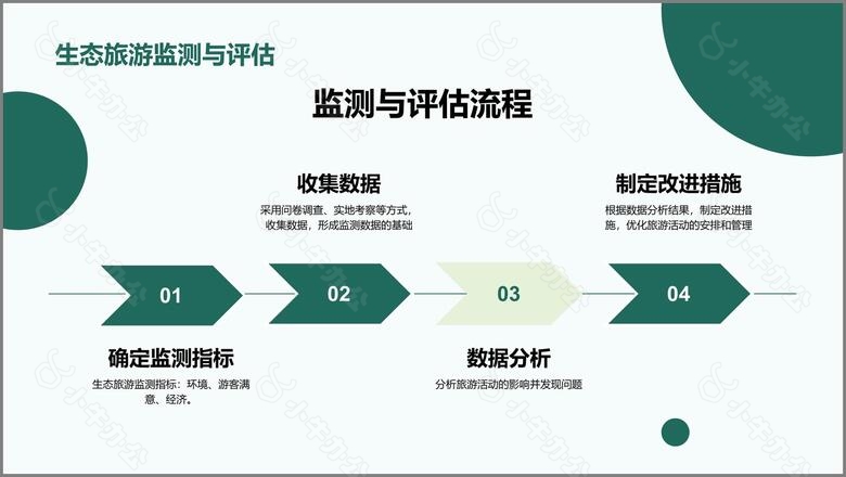 绿色商务现代生态旅游规划研究报告PPT模板no.4