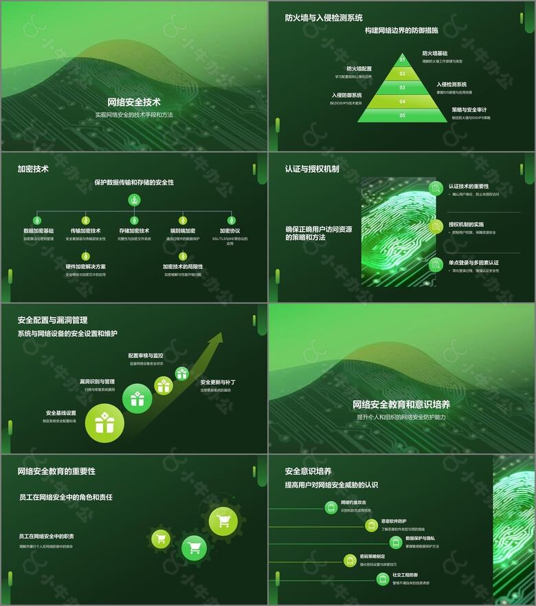 绿色科技风网络安全PPT模板no.2