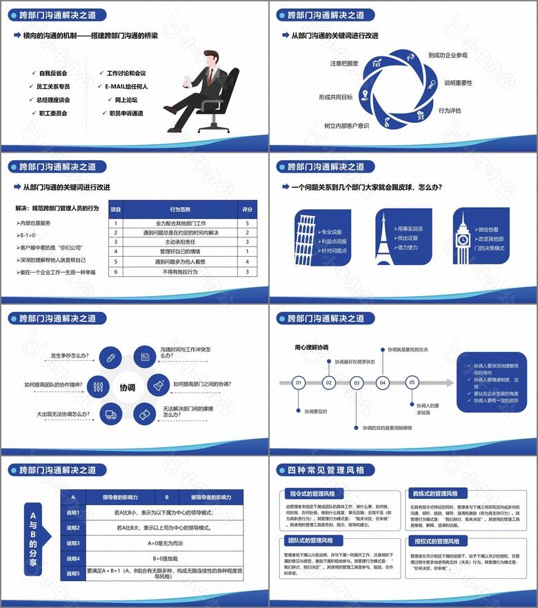 蓝色商务跨部门沟通与协作推倒部门墙PPT模版no.5