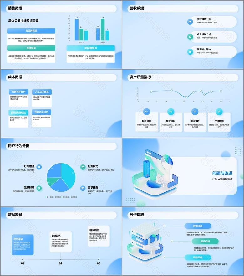 蓝色科技风运营数据分析报告PPT模板no.2