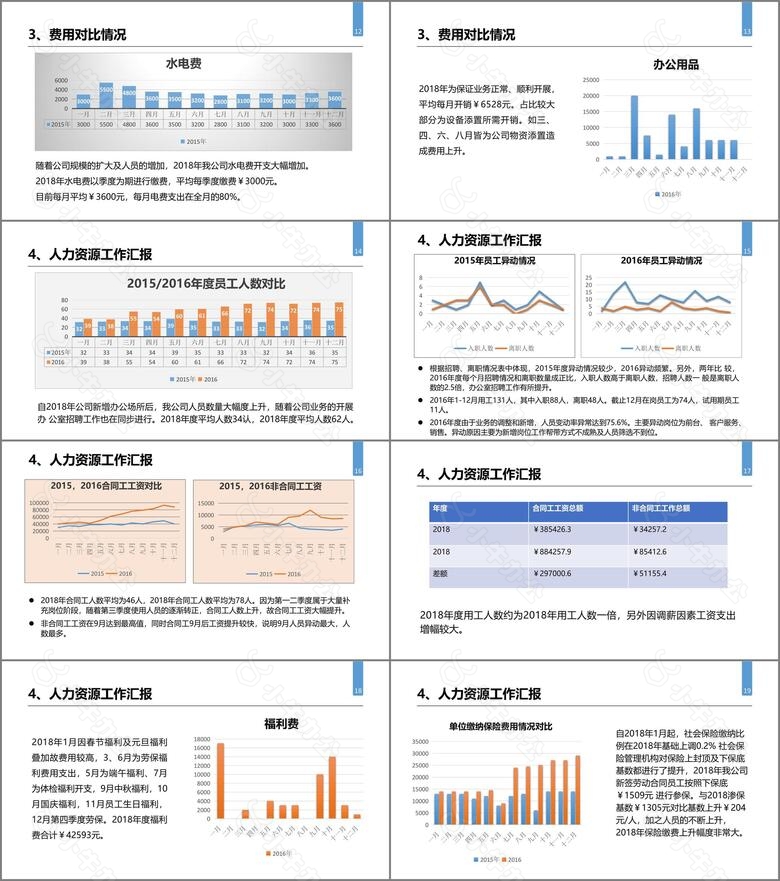 行政人事部门工作总结PPT模板no.3