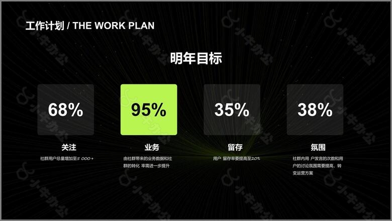 黑色商务年中复盘分析PPT案例no.3