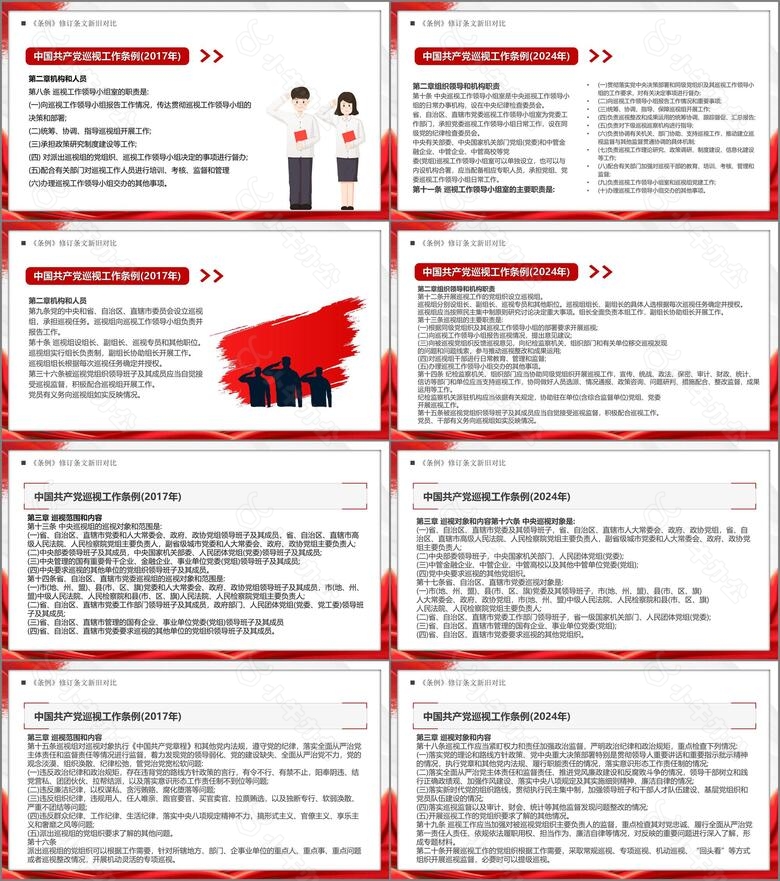 红色简约中国共产党巡视工作条例PPT模板no.3