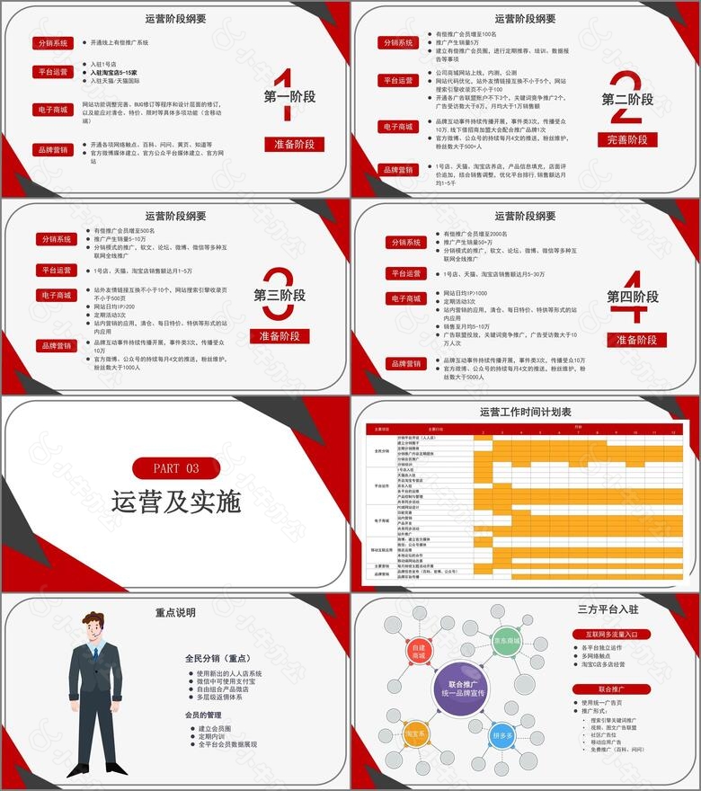 红黑简约风电商运营方案培训PPT模板no.2