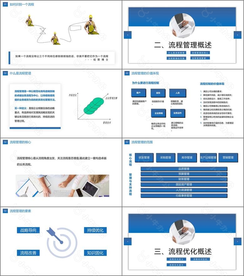 蓝色渐变简约公司业务员工流程管理知识培训PPT模板no.2