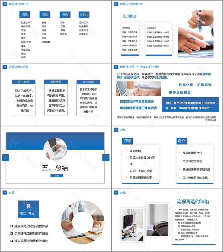 蓝色渐变简约公司业务员工流程管理知识培训PPT模板no.5