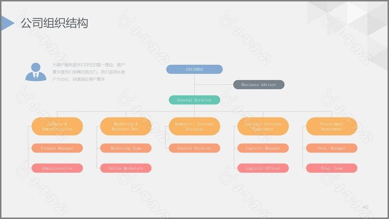 公司简介企业展示宣传PPT模板no.6