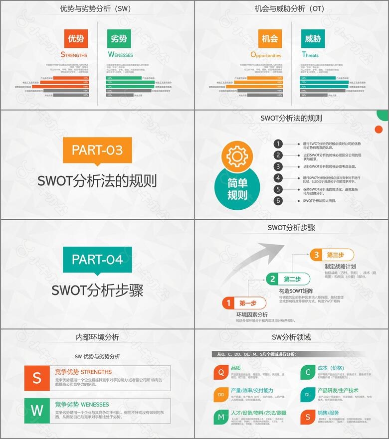 创意撞色简约风SWTO分析介绍PPT模板no.2