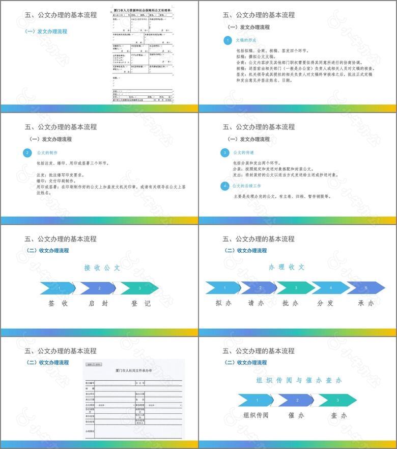 办公室工作培训课件no.3