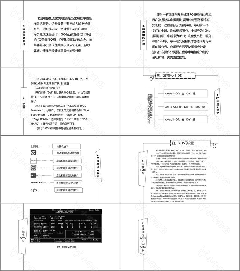 黑白极简风计算机BIOS教学PPT作品no.2