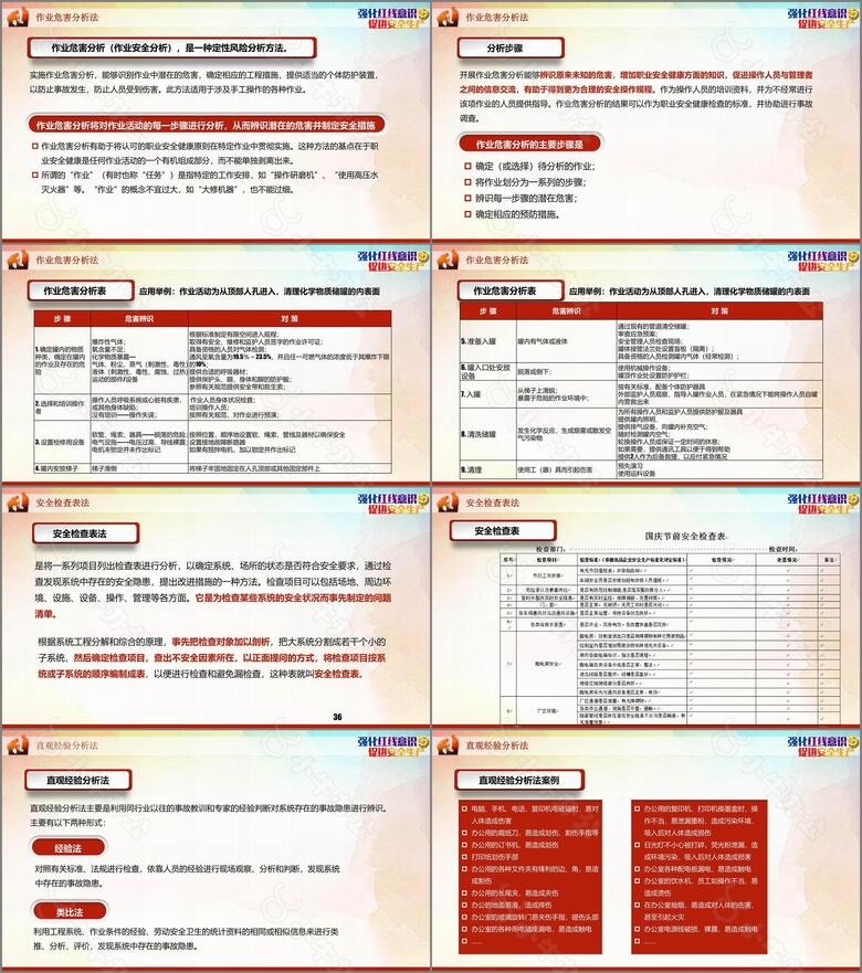 企业安全生产培训隐患排查治理培训PPT模板no.5