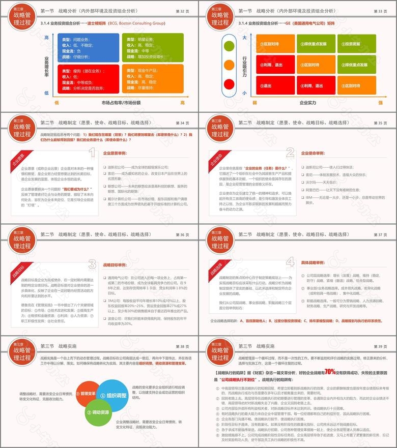 企业战略管理行业PPT模版no.5