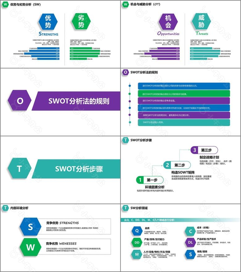 企业数据SWOT分析PPT模板no.2