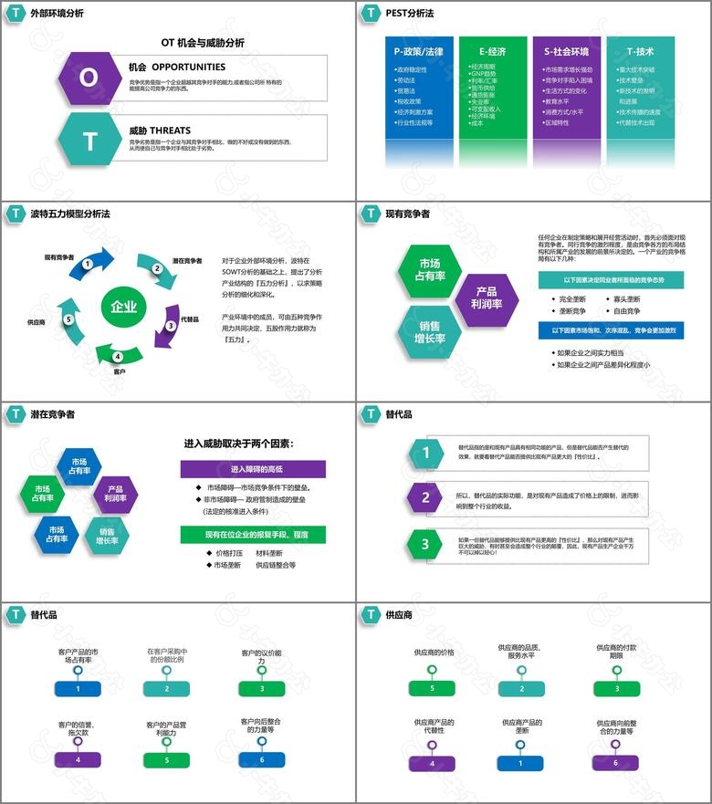 企业数据SWOT分析PPT模板no.3